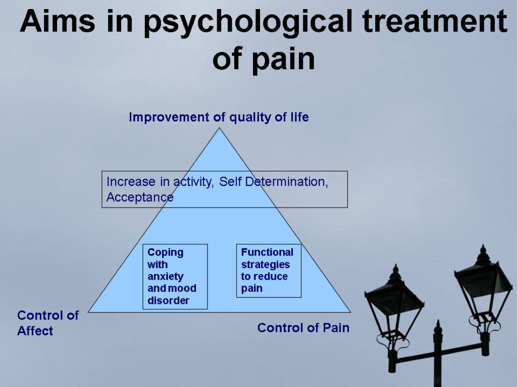 Aims in psychological treatment of pain Control of Affect Control of Pain Improvement of